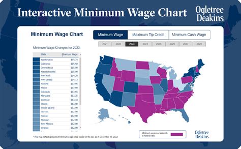 WASHINGTON, D. . Lowes minimum wage